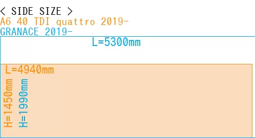 #A6 40 TDI quattro 2019- + GRANACE 2019-